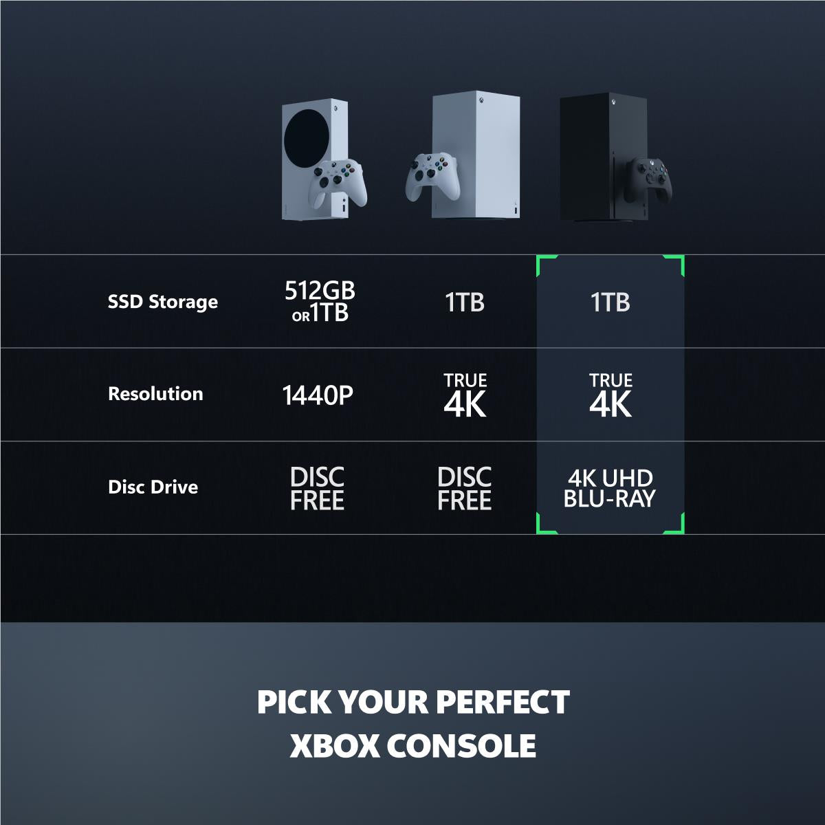 Xbox Series X 1TB Console